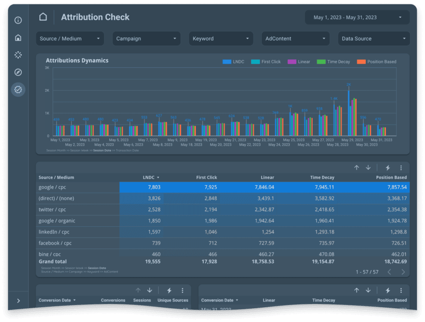 Transform your marketing efforts with OWOX BI&#039s CMO Dashboard for instant KPI tracking. Get It Free!