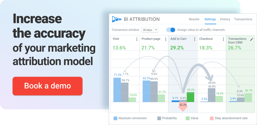 Increase the accuracy of your marketing attribution model