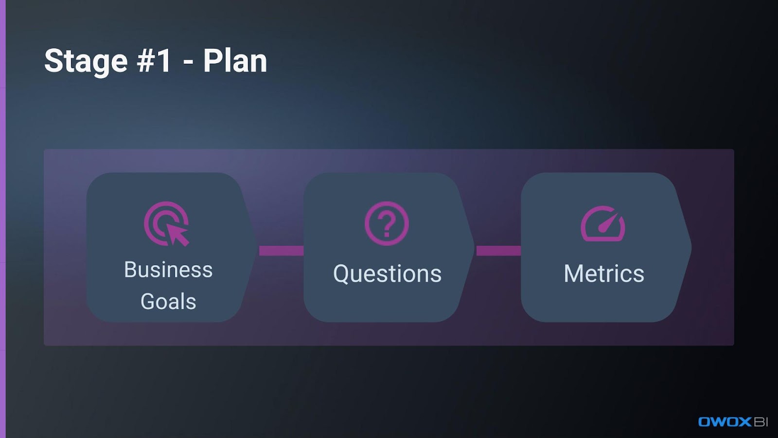 Data Analytics Roadmap — Stage #1: Plan