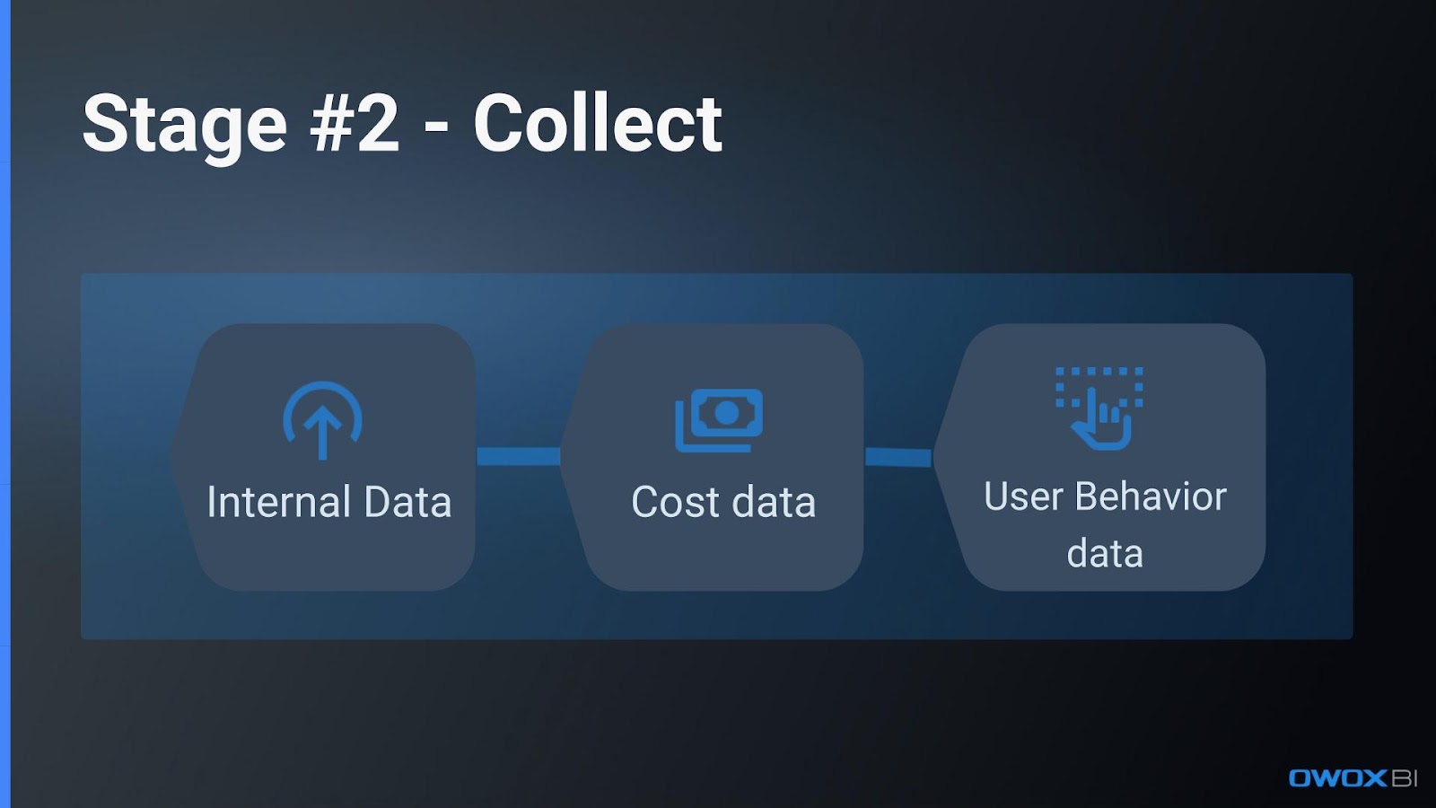 Data Analytics Roadmap — Stage #2: Collect
