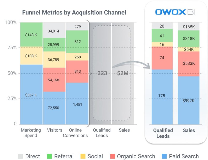 Determining Your Fast-to-Measure Internal Conversions