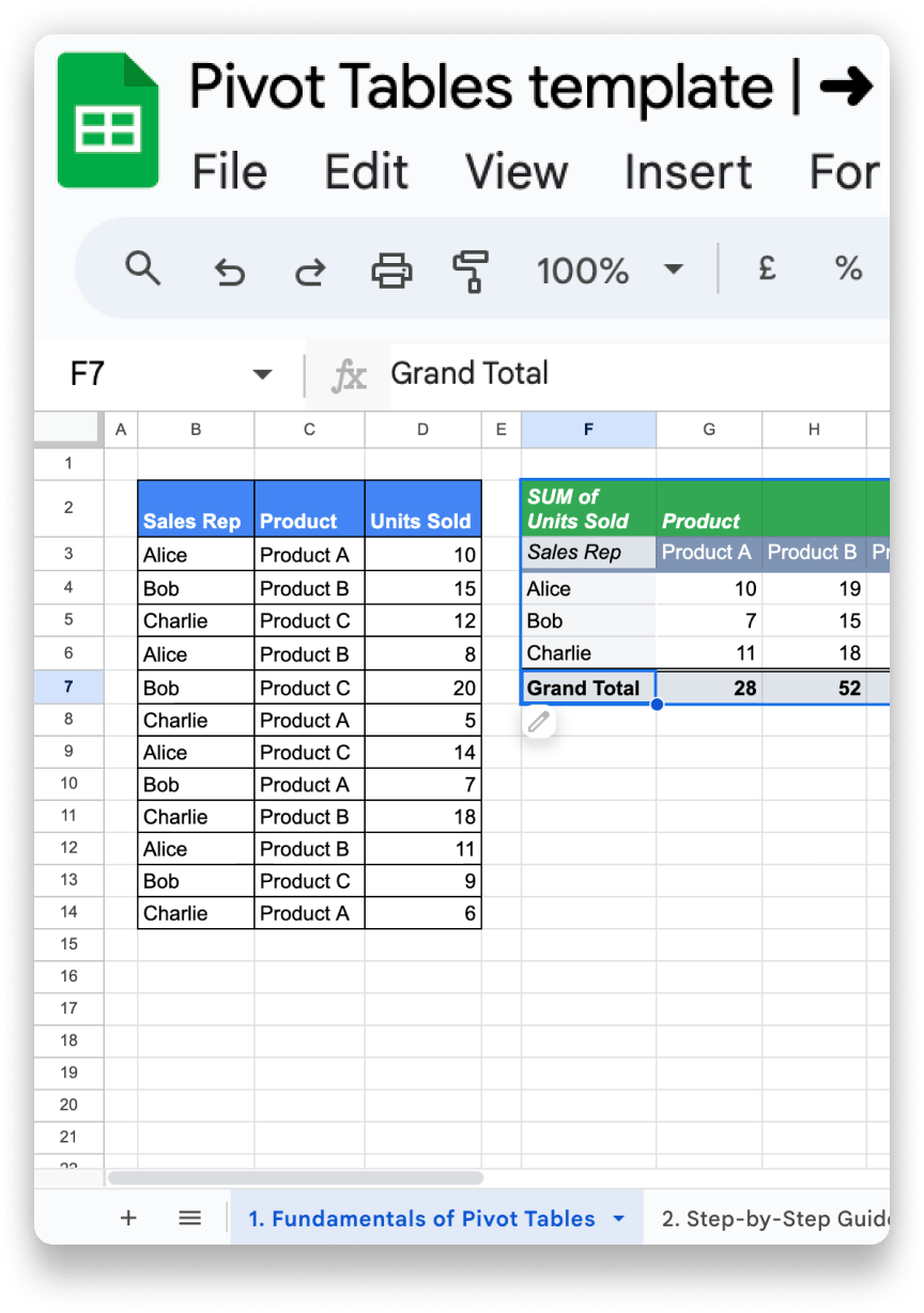 Pivot Tables Template Spreadsheet