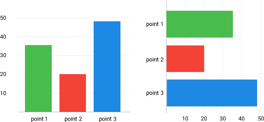 Data Visualization: Principles, Tools, and Useful Tricks | OWOX BI