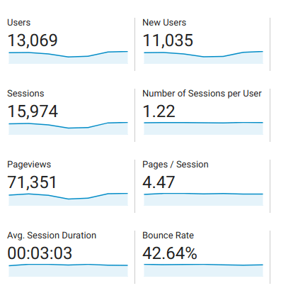 bounce rate metric