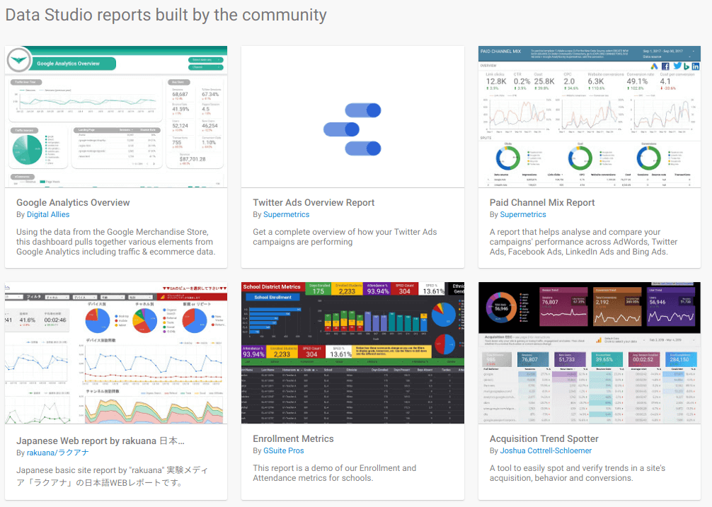Data Studio Gallery