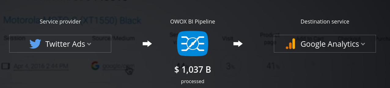 Twitter to Google Analytics pipeline