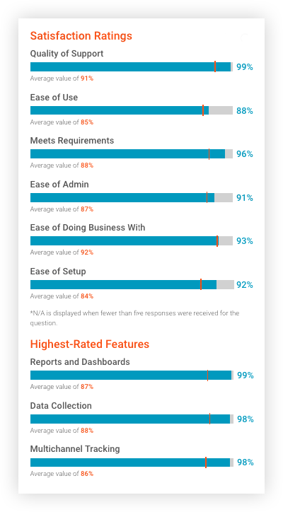 grid report spring 2019