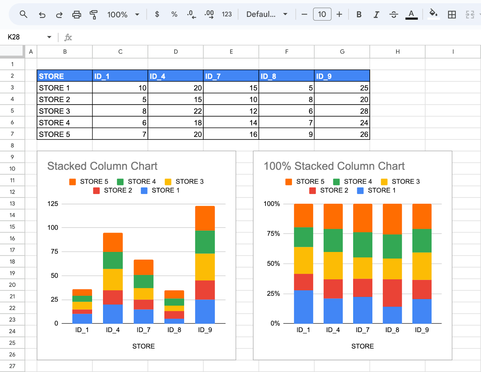 Create And Customize Charts In Google Sheets A 2024 Visual Guide Create And Customize Charts In Google Sheets A 2024 Visual Guide
