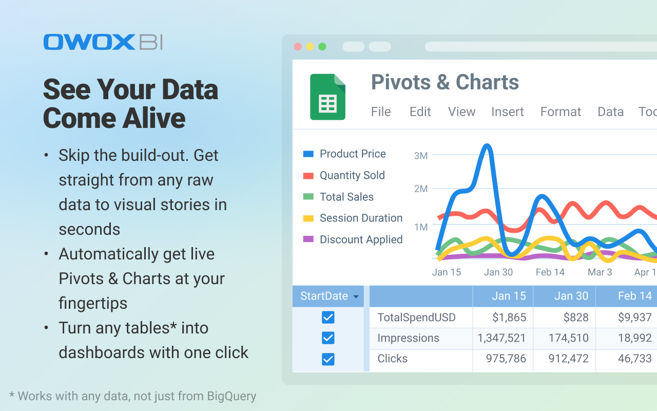 Visualize Data in Google Sheets