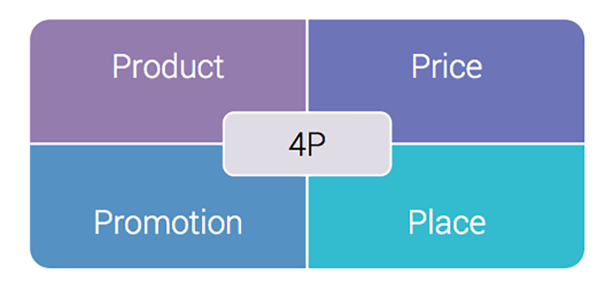 4P model