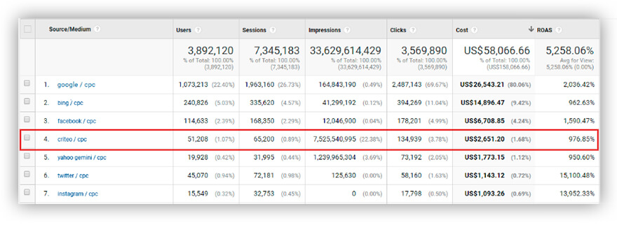 Comparison Tool report