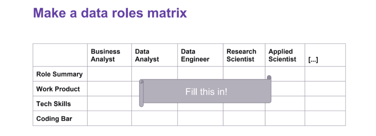 roles matrix