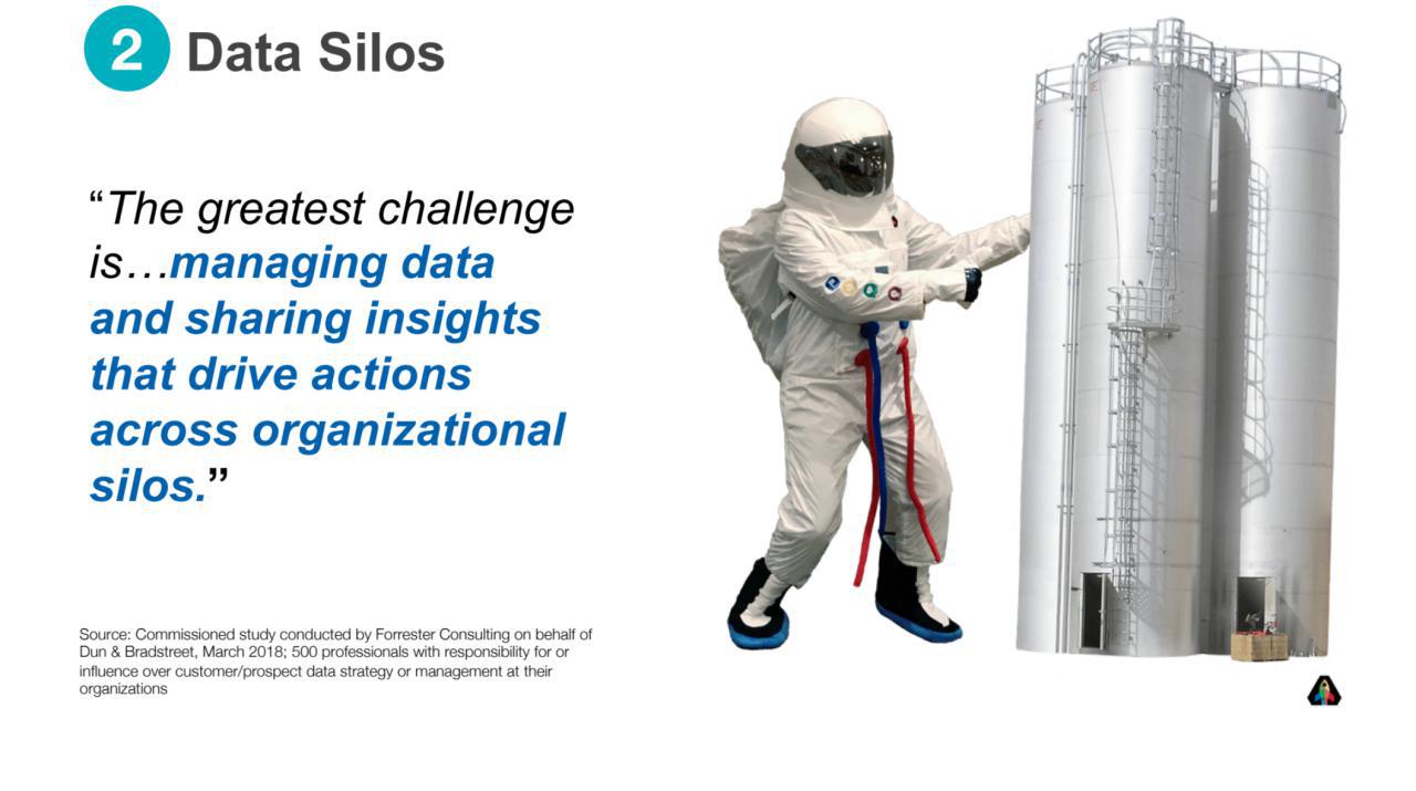 data silos