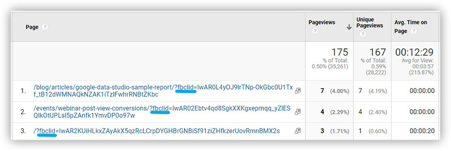 fbclid tag in Google Analytics report