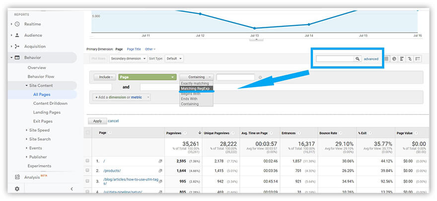 Site Content report in Google Analytics